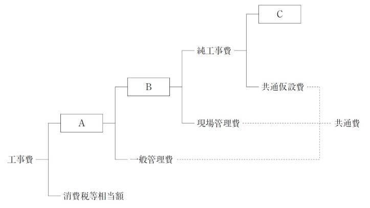 問題12の図
